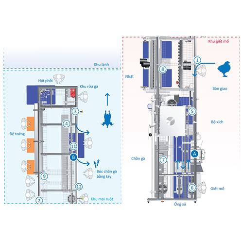 day-chuyen-giet-mo-02-1